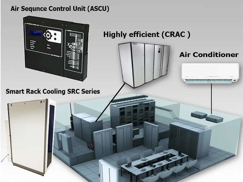 Cooling and air conditioning equipment for a computer room